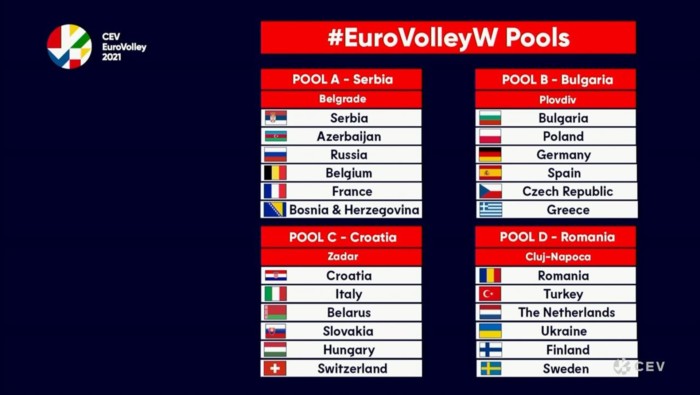 U Beogradu održan ždrijeb Eura odbojkašica, Hrvatska u skupini s Italijom, Bjelorusijom, Slovačkom, Mađarskom i Švicarskom